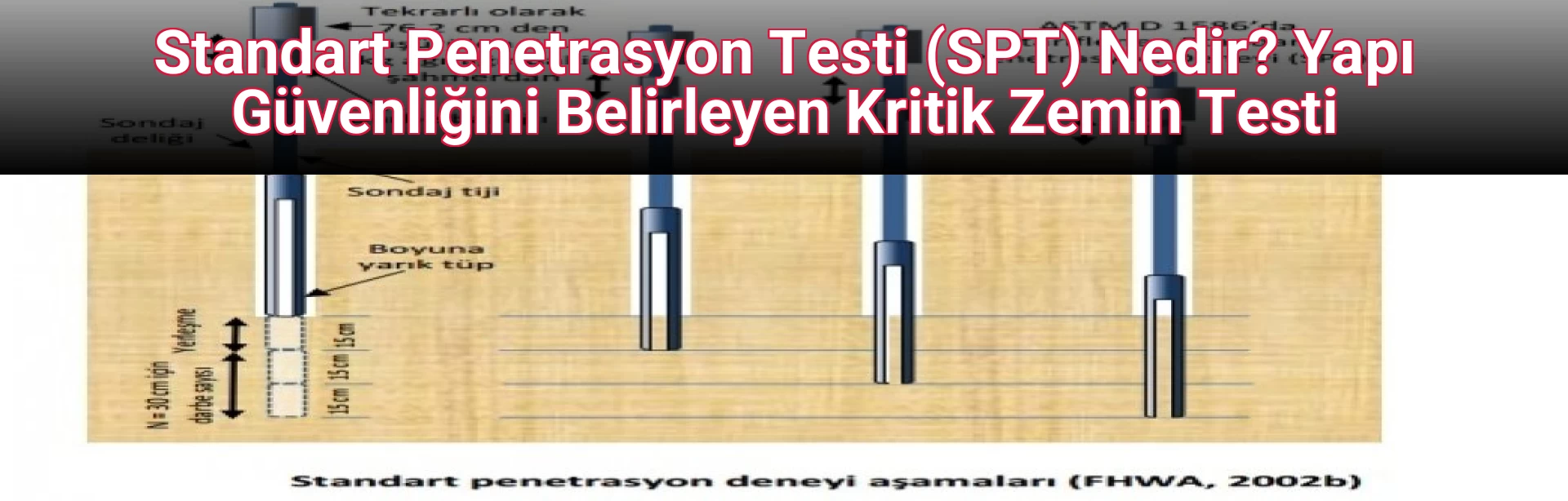 Standart Penetrasyon Testi (SPT) Nedir? Yapı Güvenliğini Belirleyen Kritik Zemin Testi